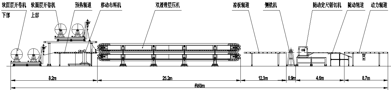 聚氨酯板生產(chǎn)線